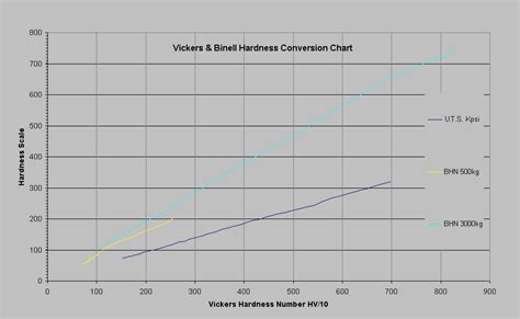 barcol hardness tester uk|barcol hardness conversion.